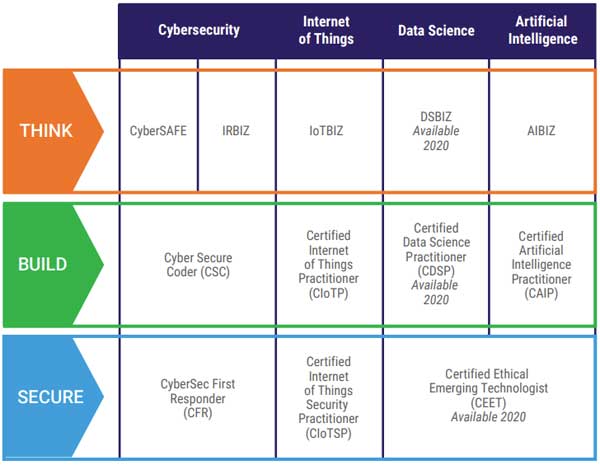 CertNexus Certifications: Emerging Tech & Cybersecurity Certifications for Today’s Business World